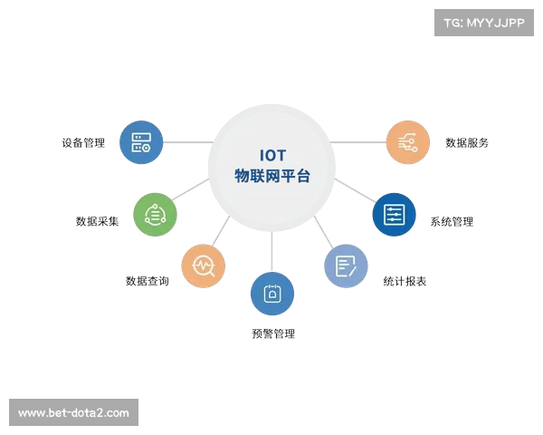 标准化接口促进系统互联,降低平台集成与维护难度。 标准化接口促进系统互联,降低平台集成与维护难度。