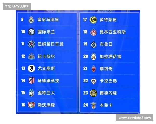 欧冠附加赛首回合全部战罢，英超球队保持不败战绩